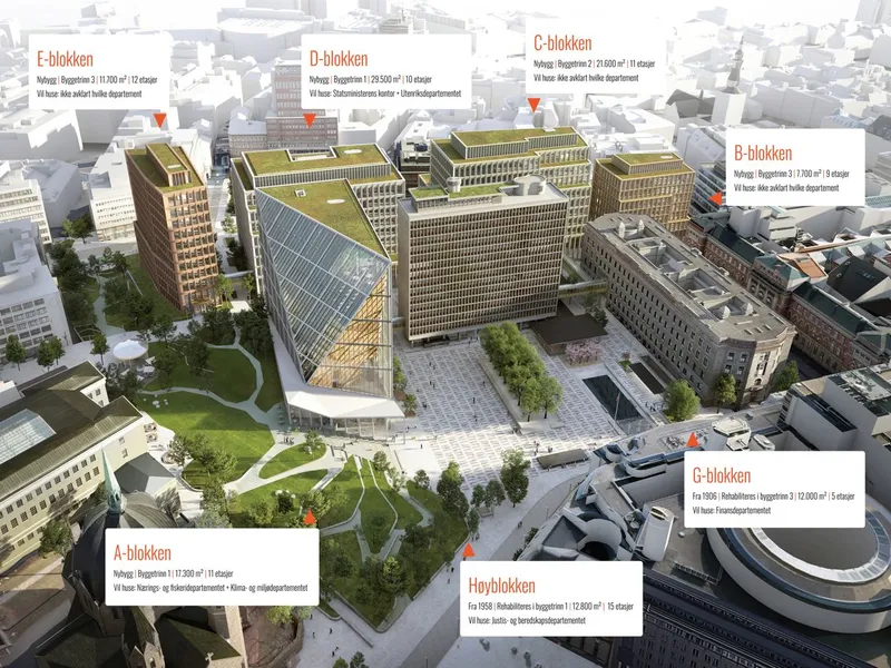 Foto: Statsbygg / Team Urbis / Nordic Office of Architecture / NTBStatsbygg / Team Urbis / Nordic Office of Architecture / NTB